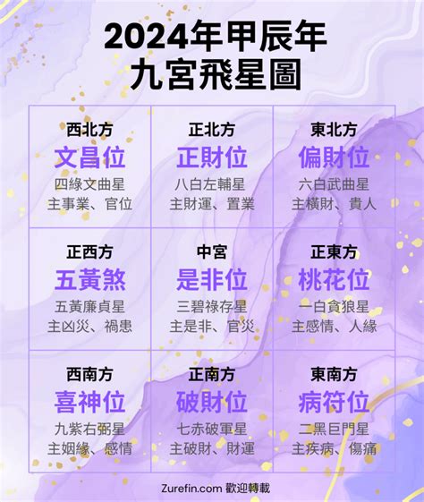 九宮八卦太子由來|九宮飛星圖